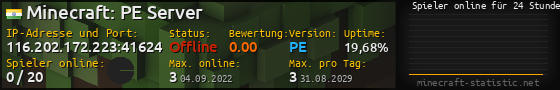 Userbar 560x90 mit Online-Player-Charts für Server 116.202.172.223:41624