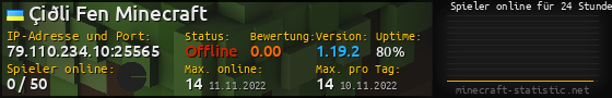 Userbar 560x90 mit Online-Player-Charts für Server 79.110.234.10:25565