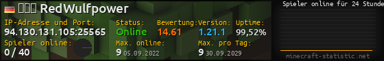 Userbar 560x90 mit Online-Player-Charts für Server 94.130.131.105:25565