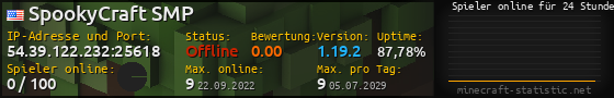 Userbar 560x90 mit Online-Player-Charts für Server 54.39.122.232:25618