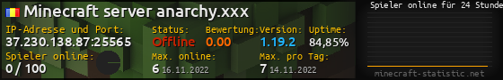Userbar 560x90 mit Online-Player-Charts für Server 37.230.138.87:25565