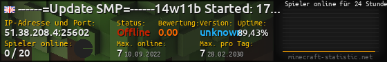 Userbar 560x90 mit Online-Player-Charts für Server 51.38.208.4:25602