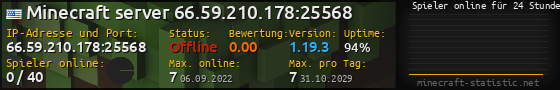 Userbar 560x90 mit Online-Player-Charts für Server 66.59.210.178:25568
