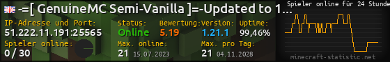 Userbar 560x90 mit Online-Player-Charts für Server 51.222.11.191:25565