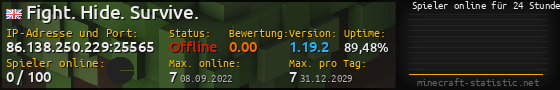 Userbar 560x90 mit Online-Player-Charts für Server 86.138.250.229:25565