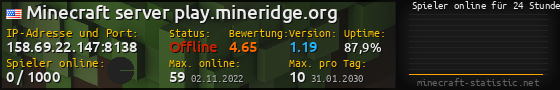Userbar 560x90 mit Online-Player-Charts für Server 158.69.22.147:8138