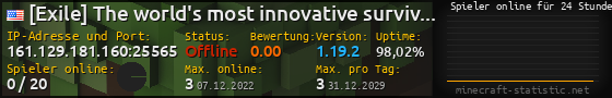 Userbar 560x90 mit Online-Player-Charts für Server 161.129.181.160:25565