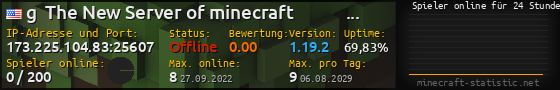 Userbar 560x90 mit Online-Player-Charts für Server 173.225.104.83:25607