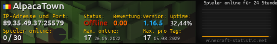 Userbar 560x90 mit Online-Player-Charts für Server 89.35.49.37:25579