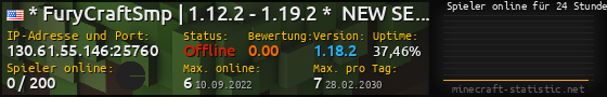 Userbar 560x90 mit Online-Player-Charts für Server 130.61.55.146:25760