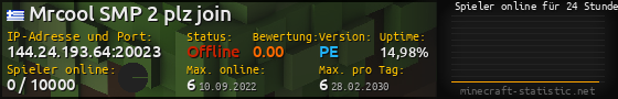 Userbar 560x90 mit Online-Player-Charts für Server 144.24.193.64:20023