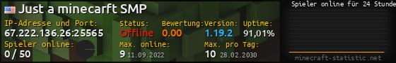 Userbar 560x90 mit Online-Player-Charts für Server 67.222.136.26:25565