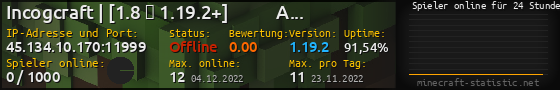 Userbar 560x90 mit Online-Player-Charts für Server 45.134.10.170:11999