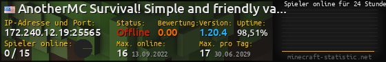 Userbar 560x90 mit Online-Player-Charts für Server 172.240.12.19:25565