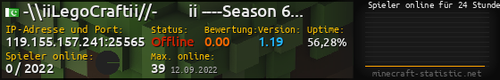 Userbar 560x90 mit Online-Player-Charts für Server 119.155.157.241:25565
