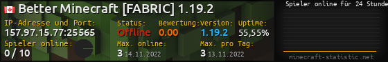Userbar 560x90 mit Online-Player-Charts für Server 157.97.15.77:25565