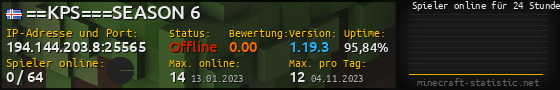 Userbar 560x90 mit Online-Player-Charts für Server 194.144.203.8:25565
