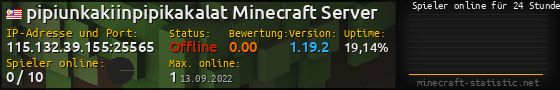 Userbar 560x90 mit Online-Player-Charts für Server 115.132.39.155:25565