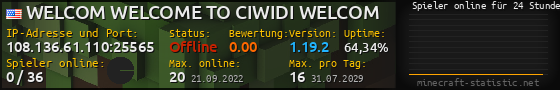 Userbar 560x90 mit Online-Player-Charts für Server 108.136.61.110:25565