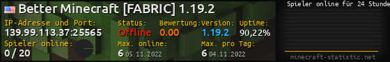 Userbar 560x90 mit Online-Player-Charts für Server 139.99.113.37:25565