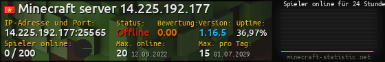 Userbar 560x90 mit Online-Player-Charts für Server 14.225.192.177:25565
