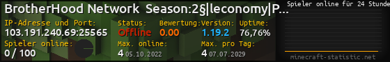 Userbar 560x90 mit Online-Player-Charts für Server 103.191.240.69:25565