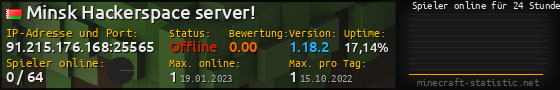 Userbar 560x90 mit Online-Player-Charts für Server 91.215.176.168:25565
