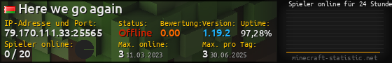 Userbar 560x90 mit Online-Player-Charts für Server 79.170.111.33:25565