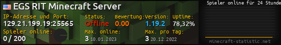 Userbar 560x90 mit Online-Player-Charts für Server 129.21.199.19:25565