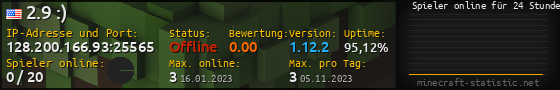 Userbar 560x90 mit Online-Player-Charts für Server 128.200.166.93:25565