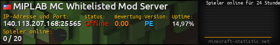 Userbar 560x90 mit Online-Player-Charts für Server 140.113.207.168:25565