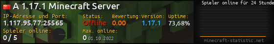 Userbar 560x90 mit Online-Player-Charts für Server 1.117.95.77:25565