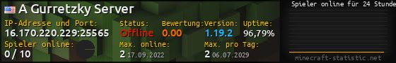 Userbar 560x90 mit Online-Player-Charts für Server 16.170.220.229:25565