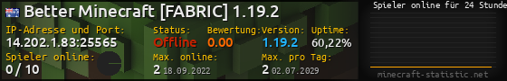 Userbar 560x90 mit Online-Player-Charts für Server 14.202.1.83:25565