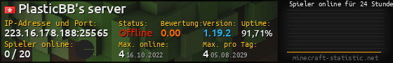 Userbar 560x90 mit Online-Player-Charts für Server 223.16.178.188:25565