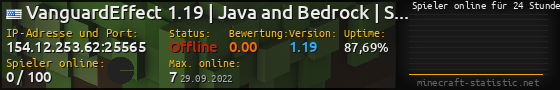 Userbar 560x90 mit Online-Player-Charts für Server 154.12.253.62:25565