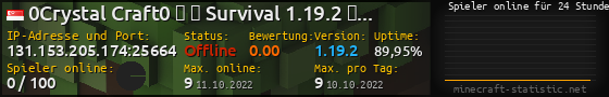 Userbar 560x90 mit Online-Player-Charts für Server 131.153.205.174:25664