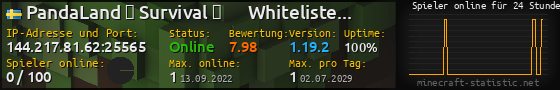 Userbar 560x90 mit Online-Player-Charts für Server 144.217.81.62:25565