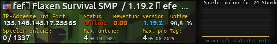 Userbar 560x90 mit Online-Player-Charts für Server 135.148.145.17:25565