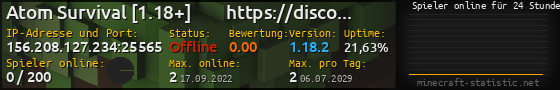 Userbar 560x90 mit Online-Player-Charts für Server 156.208.127.234:25565
