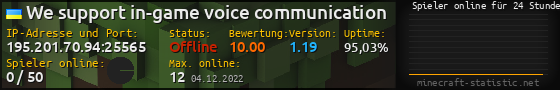 Userbar 560x90 mit Online-Player-Charts für Server 195.201.70.94:25565