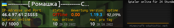 Userbar 560x90 mit Online-Player-Charts für Server 46.4.97.61:25555