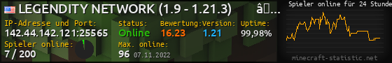 Userbar 560x90 mit Online-Player-Charts für Server 142.44.142.121:25565