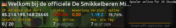 Userbar 560x90 mit Online-Player-Charts für Server 85.214.195.168:25565
