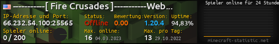 Userbar 560x90 mit Online-Player-Charts für Server 66.232.54.100:25565