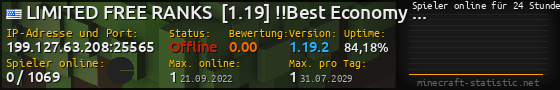 Userbar 560x90 mit Online-Player-Charts für Server 199.127.63.208:25565