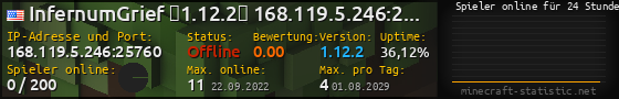 Userbar 560x90 mit Online-Player-Charts für Server 168.119.5.246:25760