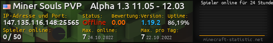 Userbar 560x90 mit Online-Player-Charts für Server 147.135.116.148:25565