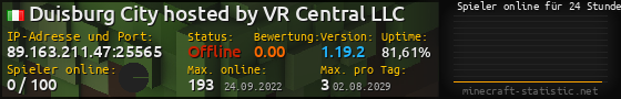 Userbar 560x90 mit Online-Player-Charts für Server 89.163.211.47:25565