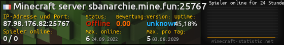 Userbar 560x90 mit Online-Player-Charts für Server 87.98.176.82:25767